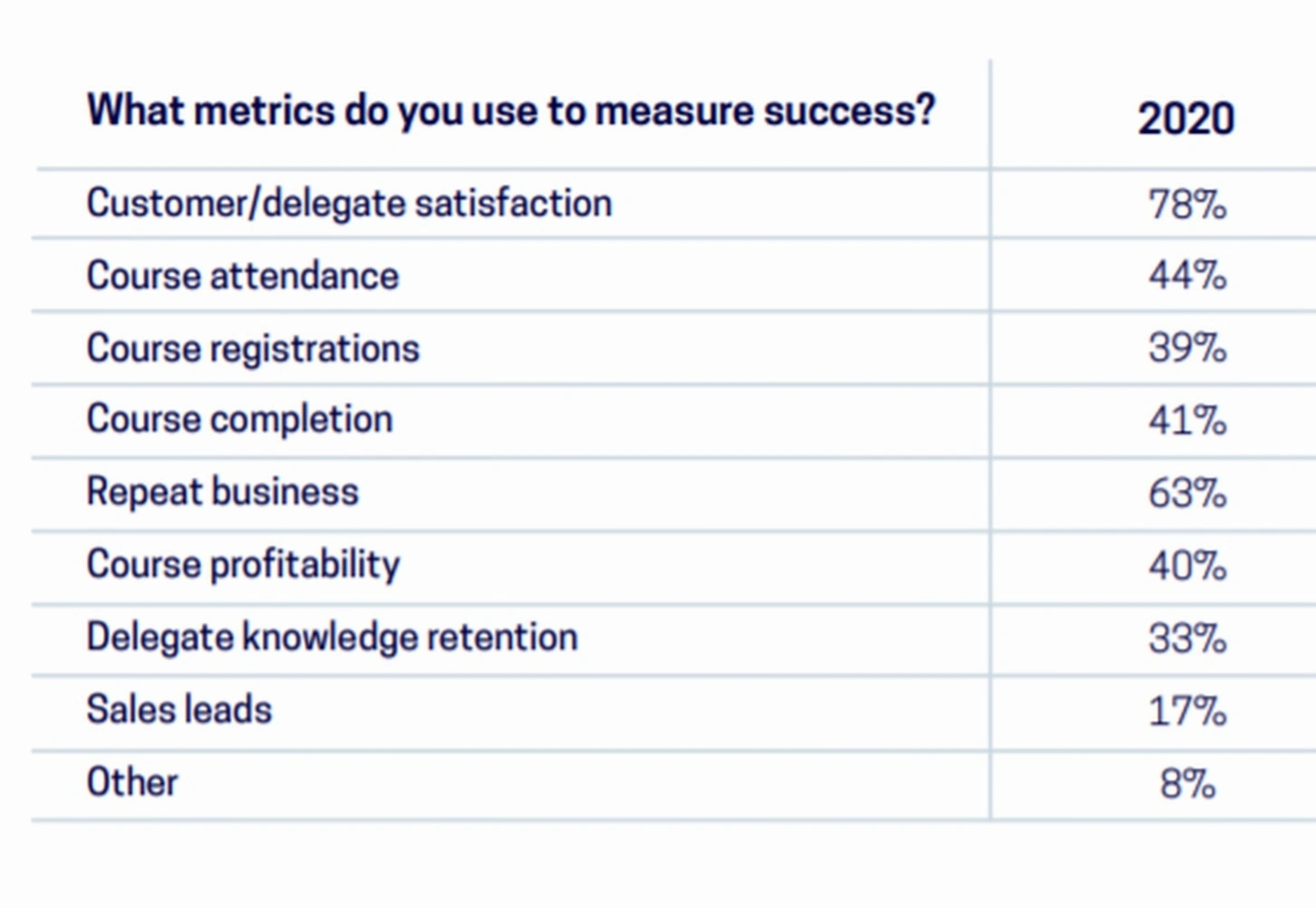 Business metrics coaching session